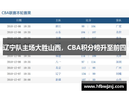 辽宁队主场大胜山西，CBA积分榜升至前四
