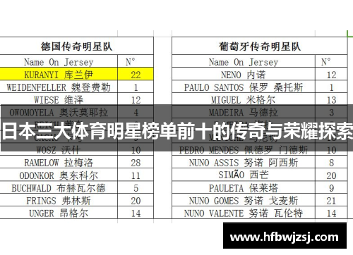 日本三大体育明星榜单前十的传奇与荣耀探索