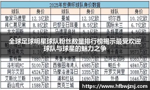 全球足球明星球队粉丝数量排行榜揭示最受欢迎球队与球星的魅力之争
