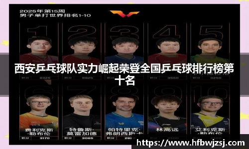 西安乒乓球队实力崛起荣登全国乒乓球排行榜第十名